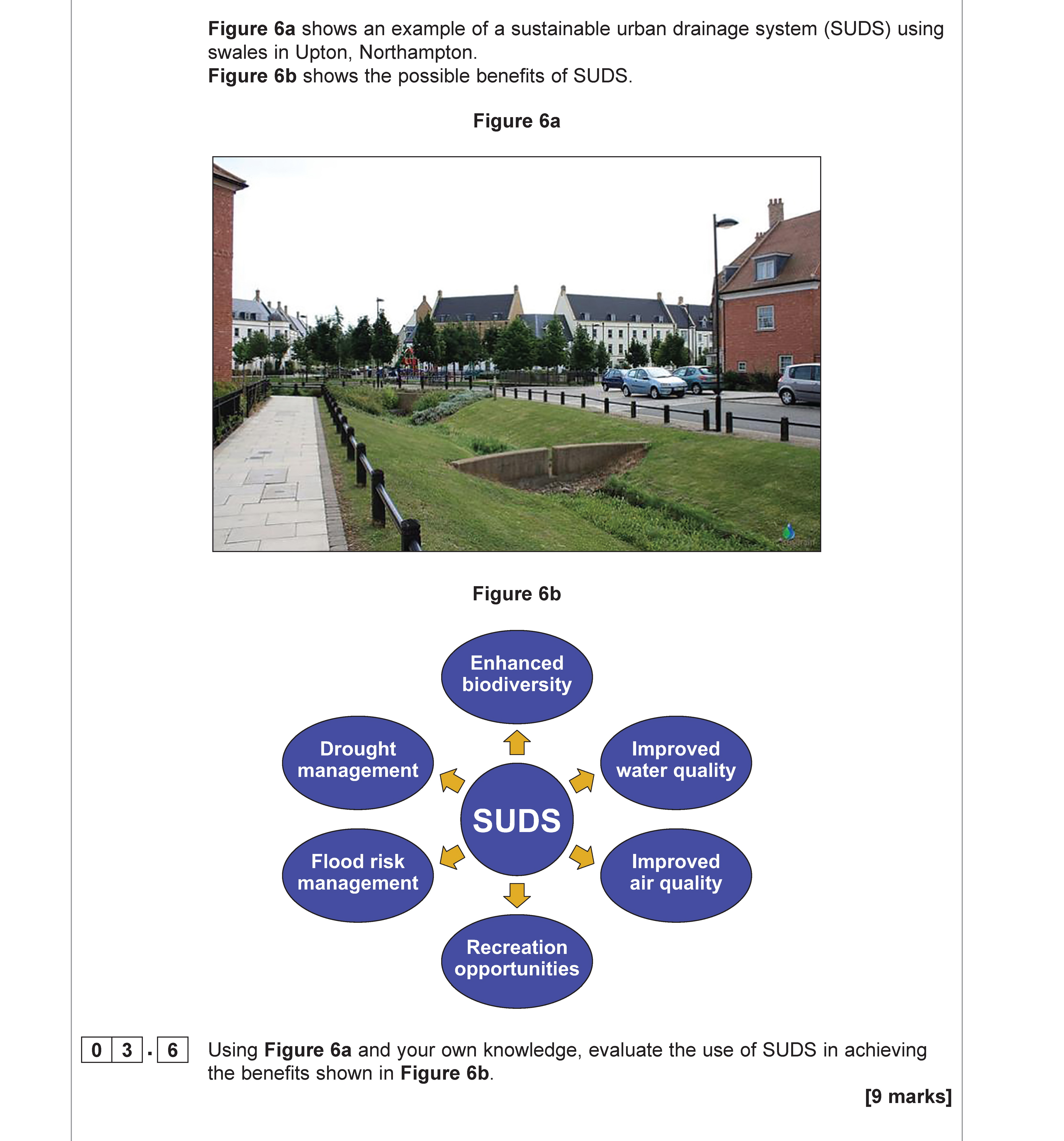 Using-Figure-6a-and-your-own-knowledge,-evaluate-the-use-of-SUDS-in-achieving-the-benefits-shown-in-Figure-6b-AQA-A-Level Geography-Question 3-2019-Paper 2.png